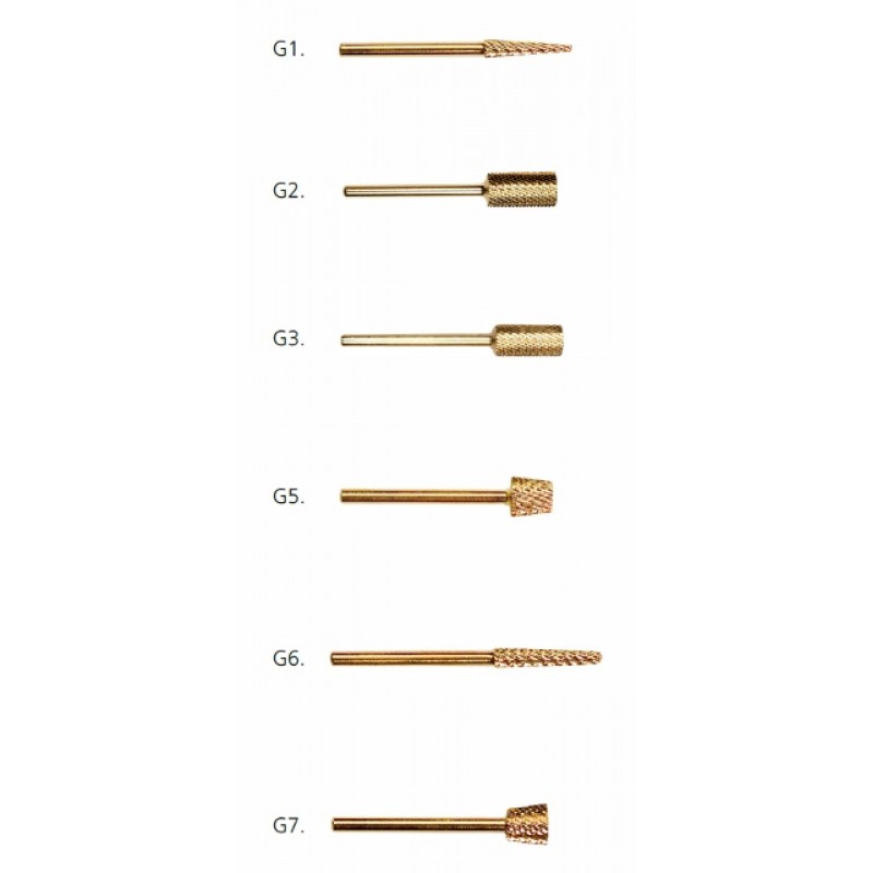 Σειρά Εργαλείων Τροχού GOLD